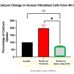 Excitement about the Biggest Breakthrough in EMF history
